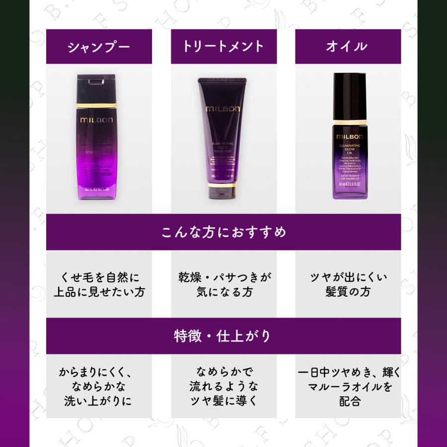 ミルボン イルミネイティング グロー トリートメント 500g グローバル