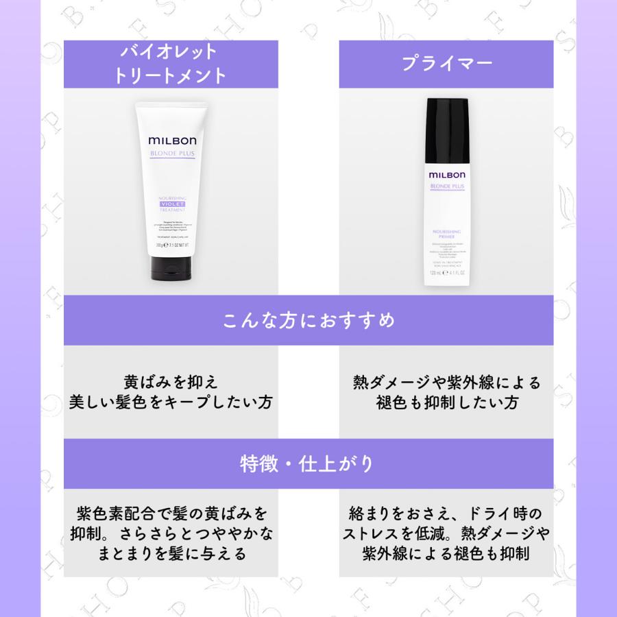 セット品】ミルボン ナリッシング シャンプー & トリートメント 200ml