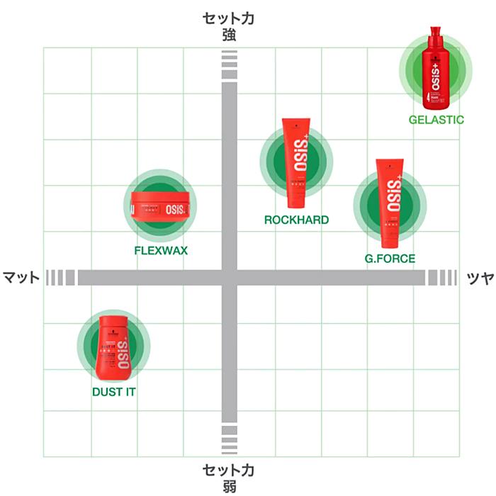 OSiS+ オージス ゲラスティック ヘアジェル 146g 6個セット