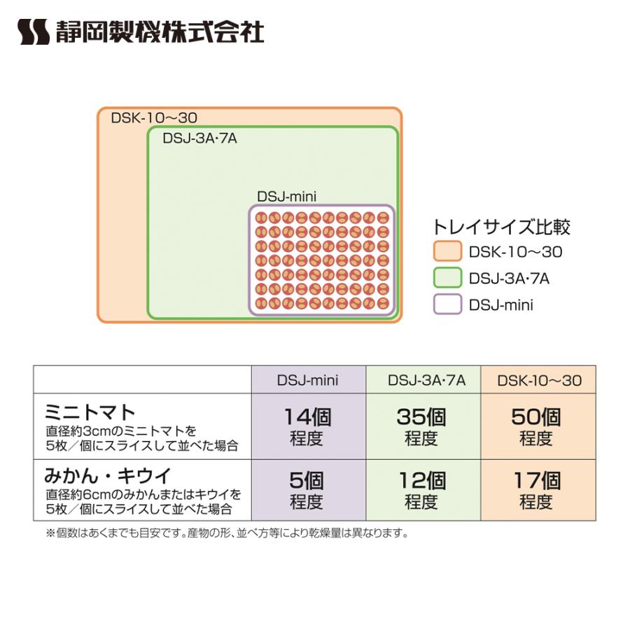 静岡製機 食品乾燥機 多目的電気乾燥機 家庭用小型タイプ DSJ-mini 単