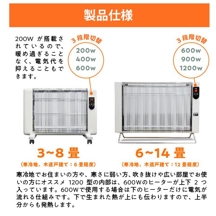 爆買 サンラメラ 1200W 1221型 ミルキーホワイト セラミックヒーター