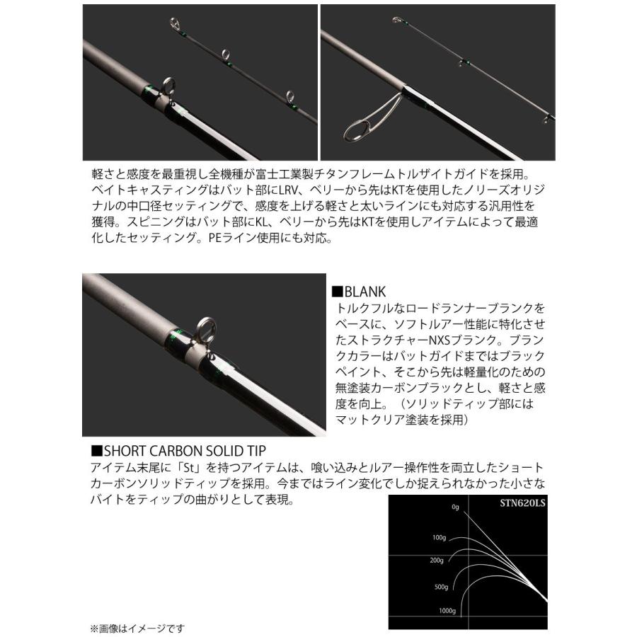 NORIES（ノリーズ） ロードランナー・ストラクチャー NXS STN620LS