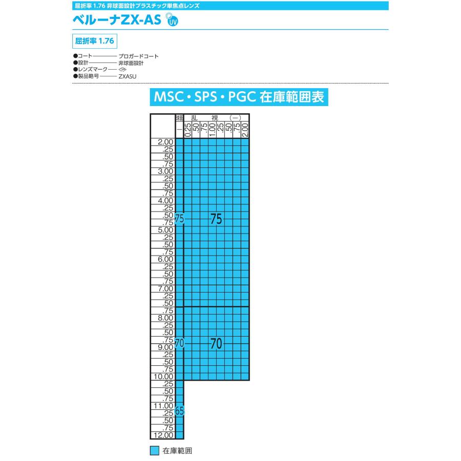 メガネレンズ ベルーナZX-AS 1.76外面非球面レンズ 東海光学 最高薄型
