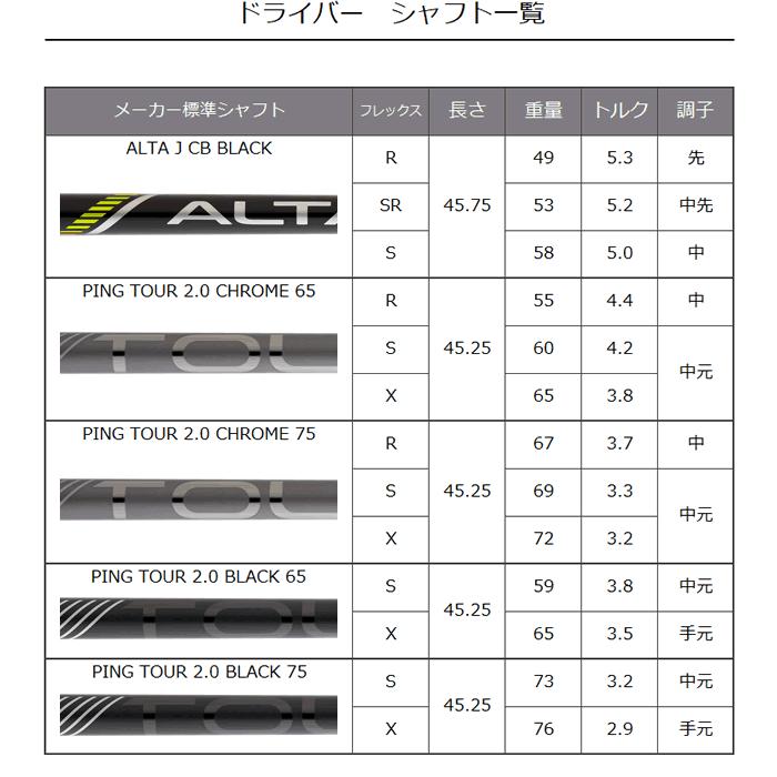 PING（ピン） 【在庫あり】 G430 ドライバー MAX SFT PING ゴルフ
