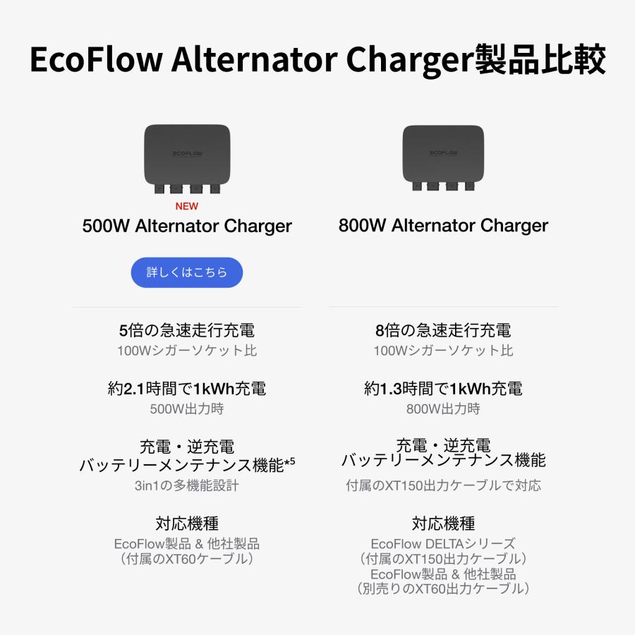 ECOFLOW EcoFlow 800W Alternator Charger 走行充電器