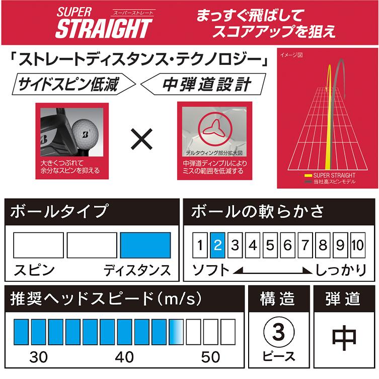BRIDGESTONE（ブリヂストン） 2023年モデル日本正規品 ブリヂストン