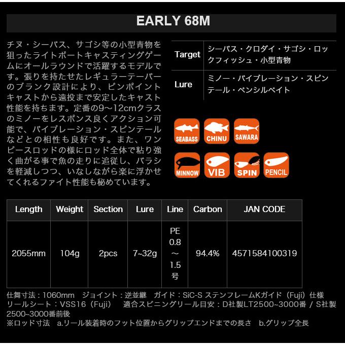ヤマガブランクス アーリー 68M (2022年モデル) スピニングモデル