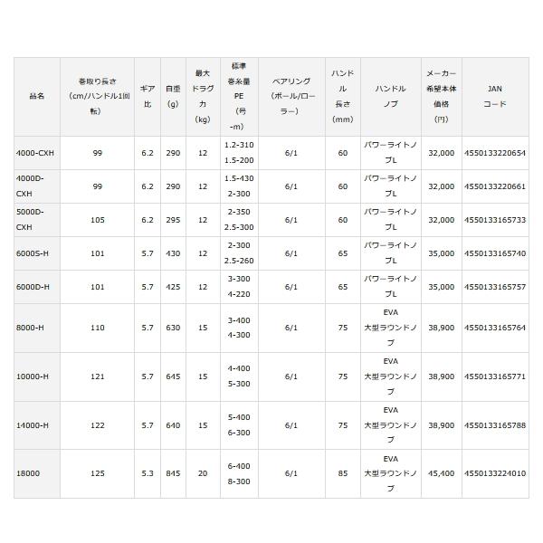 DAIWA（ダイワ） （22年3月新商品） 22 カルディア SW 14000-H （小型