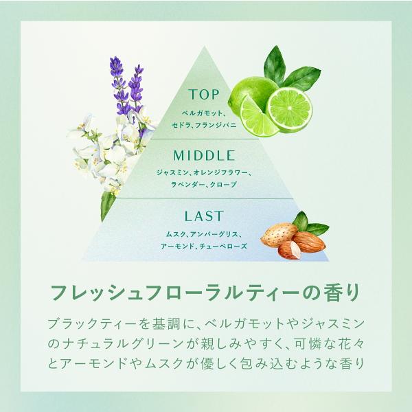 PARFA TUNE（パルファチューン） Mrs. GREEN APPLE コラボ香水 001 Mrs