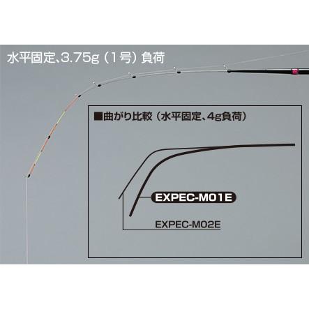 シマノ（SHIMANO） レイクマスター エクスペック M01E : アングラーズ