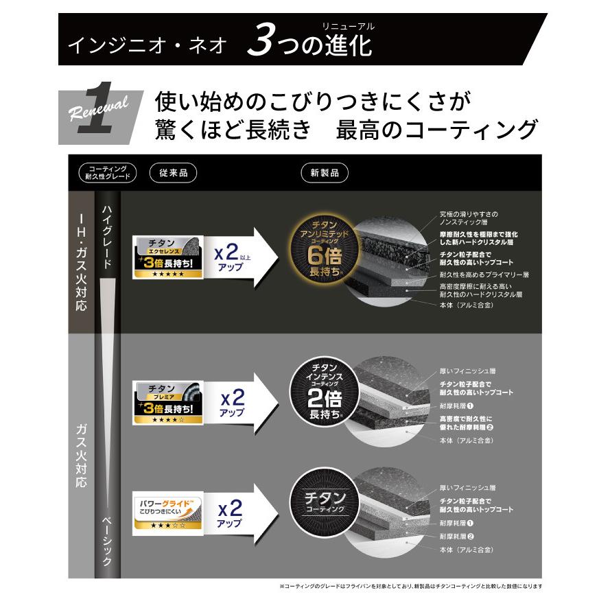 インジニオ・ネオ 爆買 ティファール 鍋 フライパン セット IHルージュ