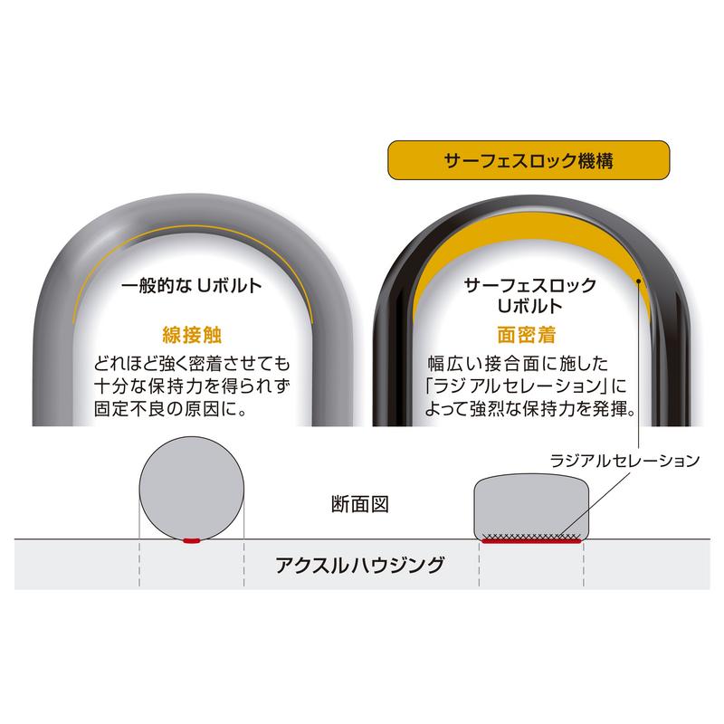 Genb(玄武) ハイトダウンブロックキット ［1.0インチ/-25ミリ］ 品番