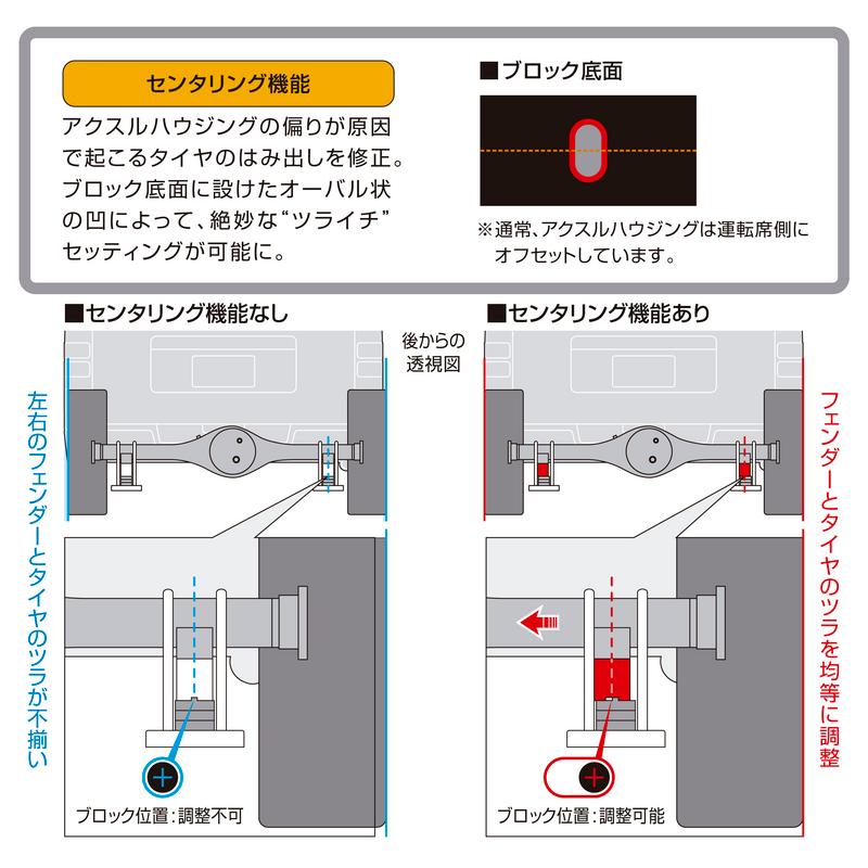 Genb(玄武) ハイトダウンブロックキット ［1.0インチ/-25ミリ］ 品番
