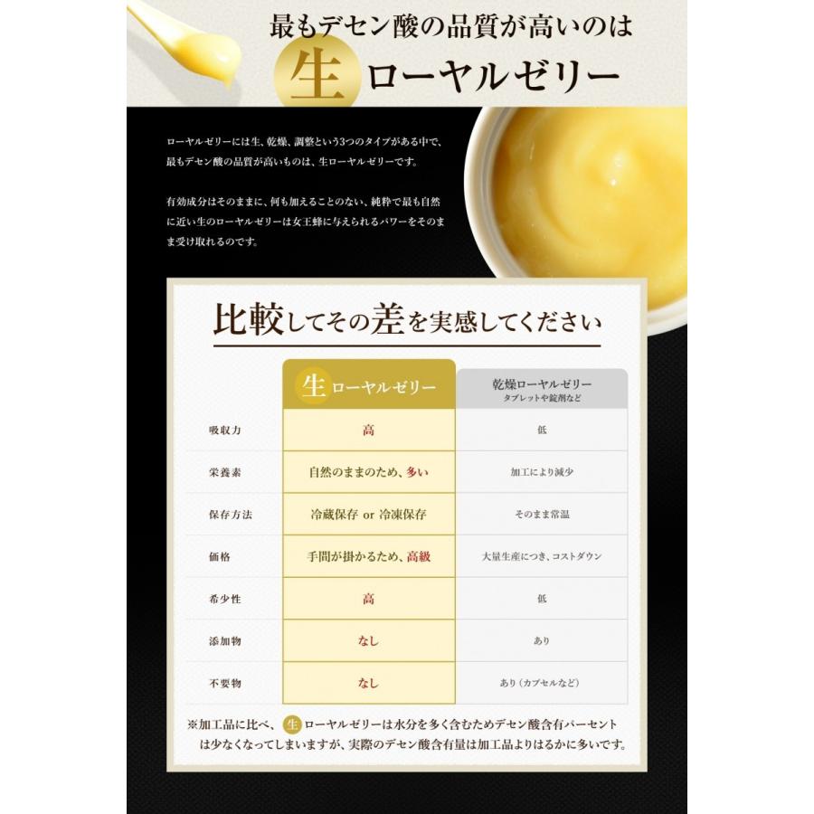 ローヤルゼリー ナトゥリー プレミアム 生ローヤルゼリー 100% 100g