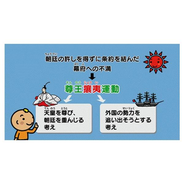 DVD 知ってる？ 日本の歴史 近代・現代 前編 : Chaoone!ヤフー店