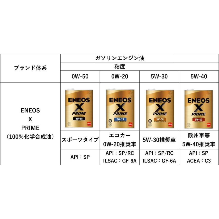 ENEOS X PRIME (エックスプライム) エンジンオイル CVTF (100％化学
