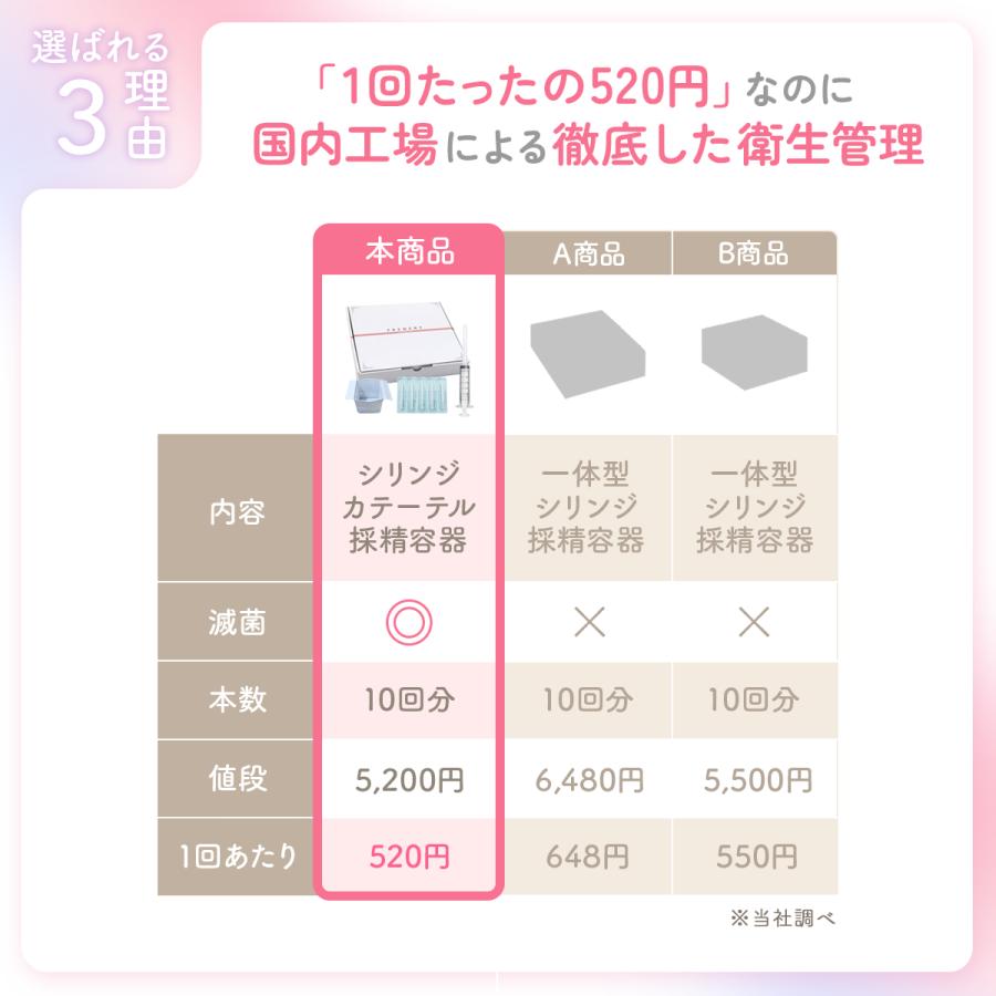 シリンジ 妊活 家庭用 シリンジ法キット プレメントシリンジ20回分