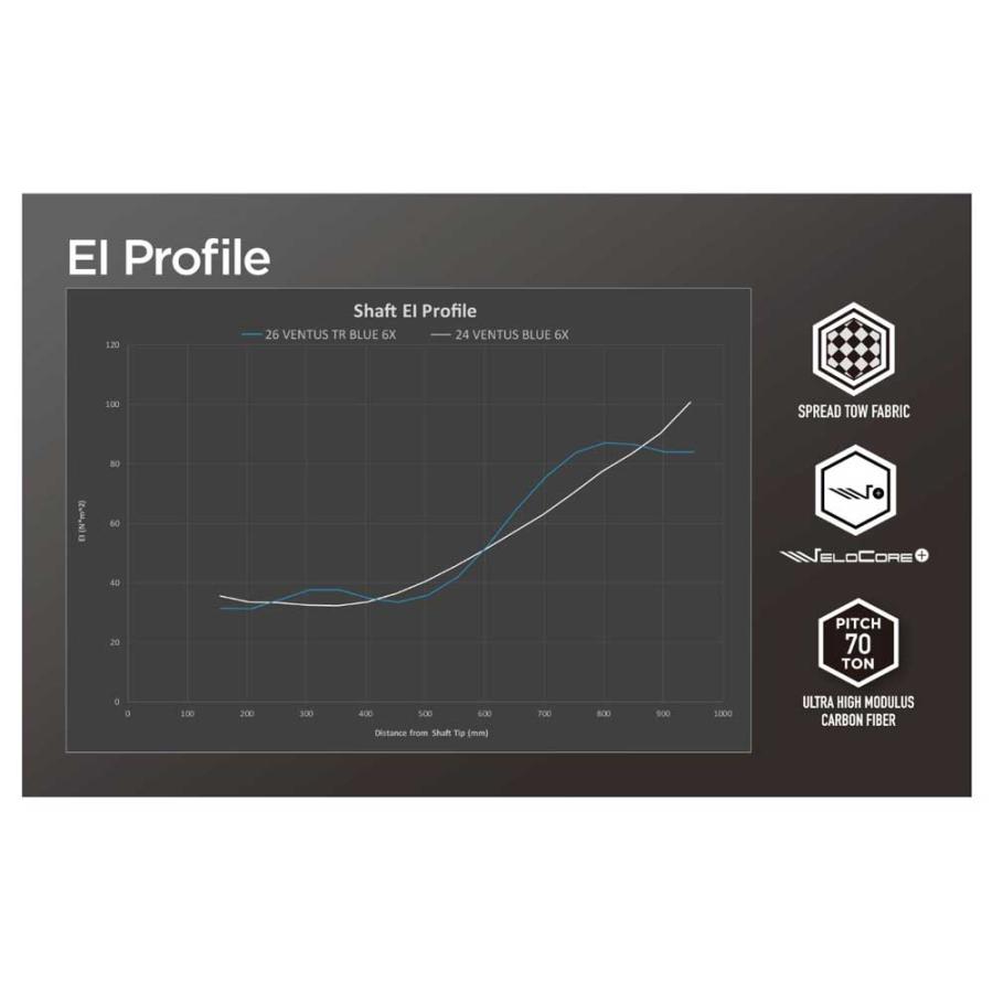 フジクラシャフト フジクラ 26 VENTUS TR BLUE テーラーメイド用