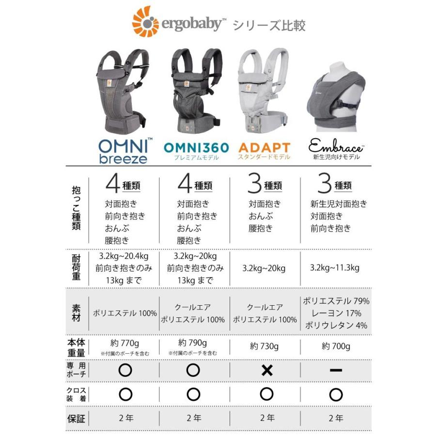 ergobaby（エルゴベビー） エルゴ オムニ360 OMNI360 クールエア 購入