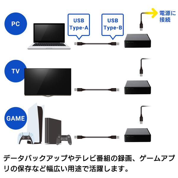 ロジテック 外付け HDD ハードディスク 2TB テレビ録画 パソコン PS4