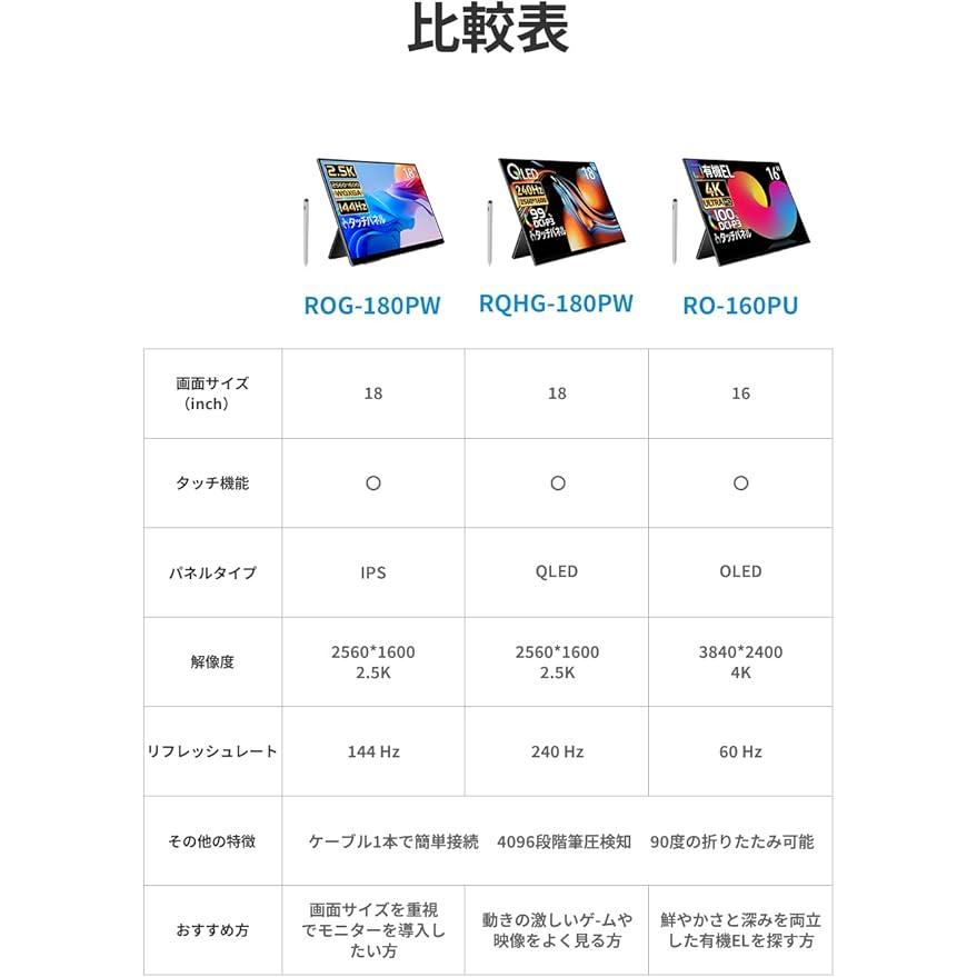 EHOMEWEI 【法人限定商品】モバイルモニター EHOMEWEI RQHG-180PW