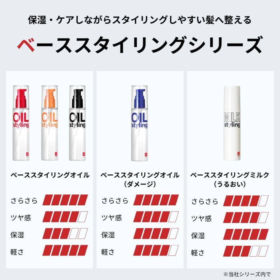 LIPPS（リップス） ヘアミルク 公式 ベーススタイリングミルク