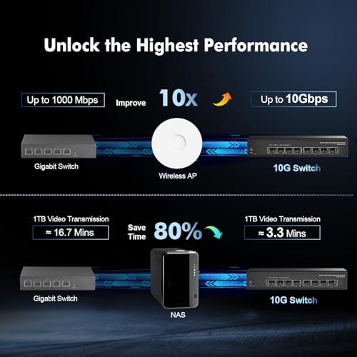 Binardat 8ポート 10ギガビット SFP+ マネージドスイッチ 1G/10G SFP+