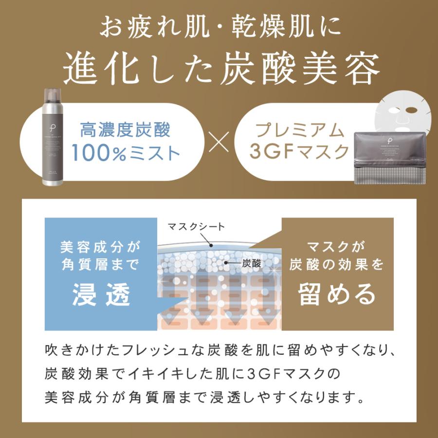 PLuS（プリュ） パック エイジングケア フェイスパック ミスト化粧水
