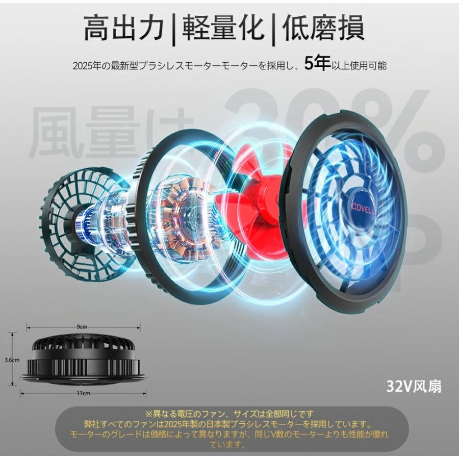 2025年新型 即日出荷 バッテリーファンセット 空調作業服用 24V/32V