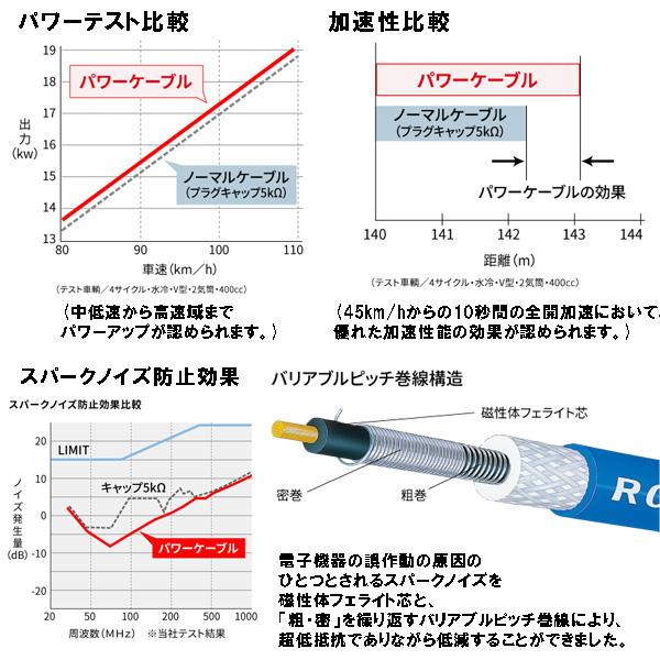 NGK NGK L1B パワーケーブル(汎用タイプ) ブルー/ブルー Lタイプ