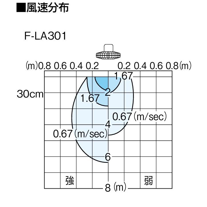 Panasonic（パナソニック） 在庫あり 天井扇 羽根径30cm F-LA301-H