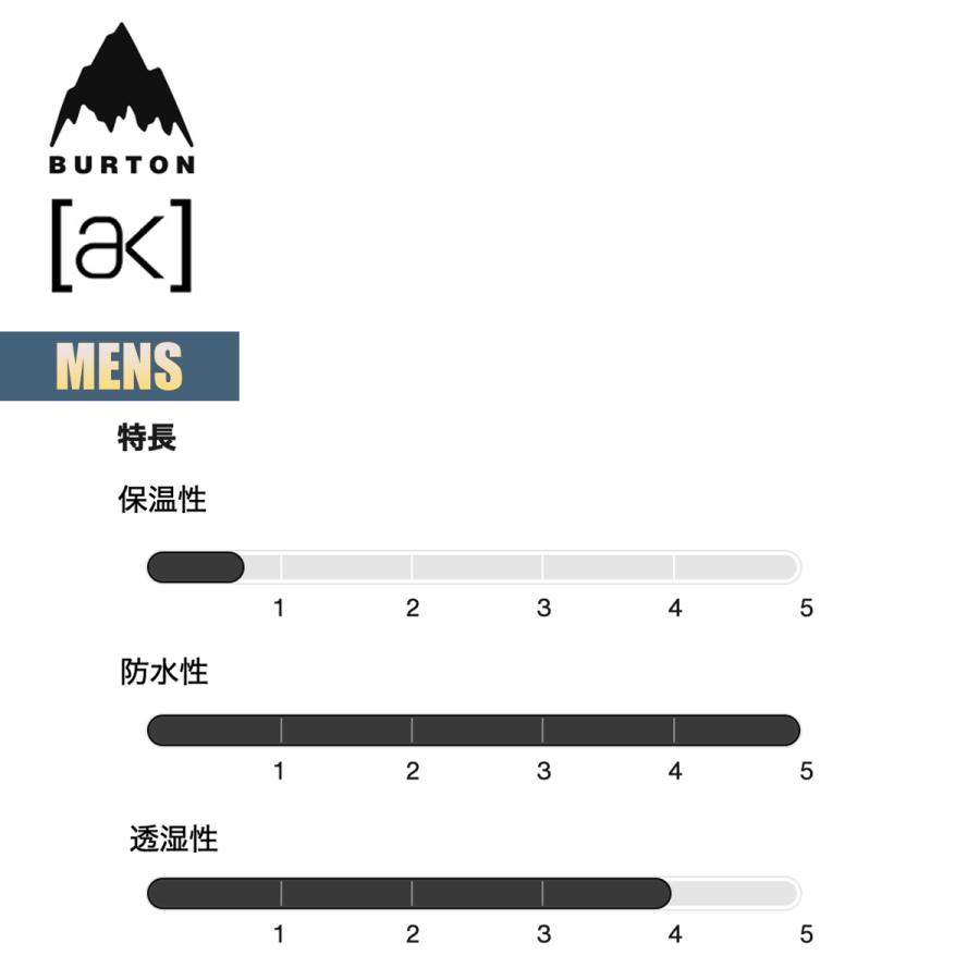 BURTON（バートン） スノーボードウェア メンズ パンツ 24-25 Burton