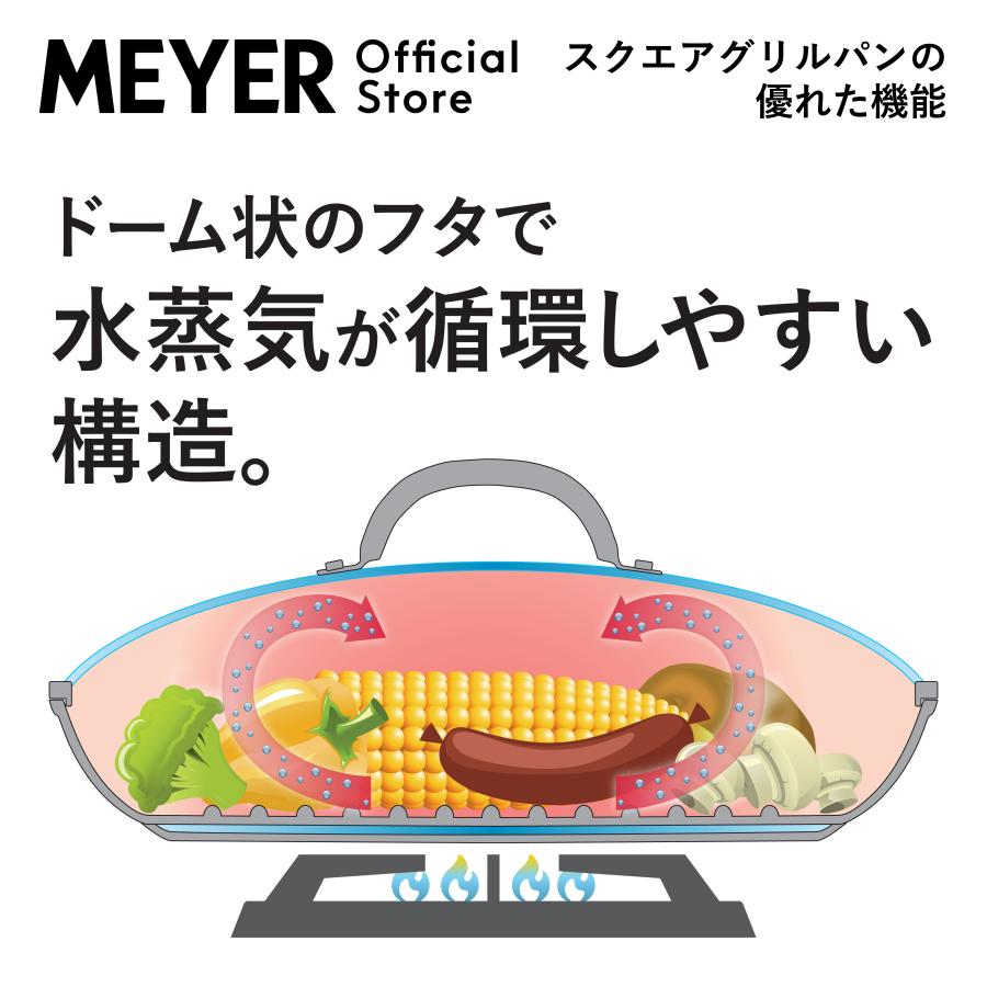 MEYER（マイヤー） スクエアグリルパン 24cm RED [ IH/ガス対応