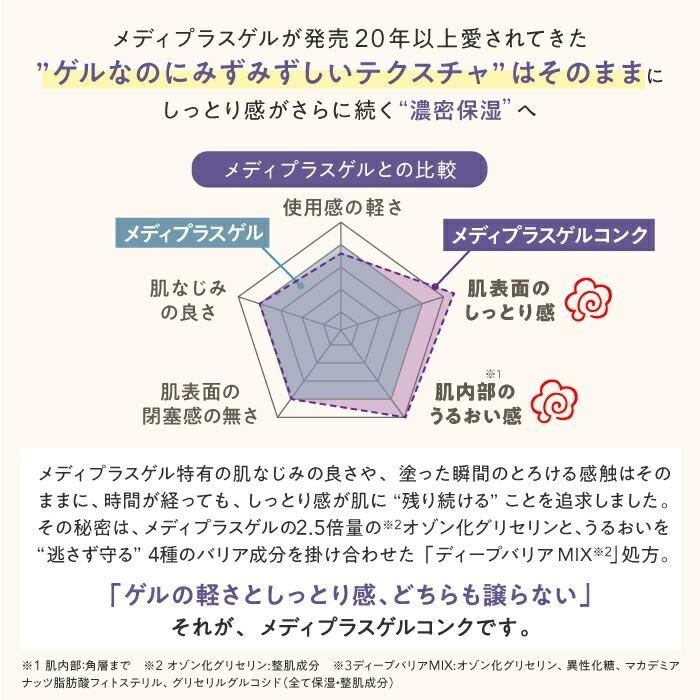 Mediplus（メディプラス） 【公式】メディプラスゲルコンク 180g (約2