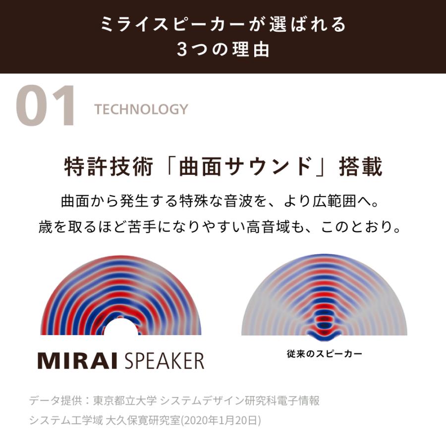 公式】ミライスピーカー MIRAI SPEAKER Mini テレビの音量上げずに