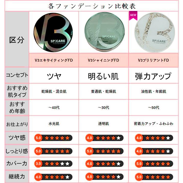 SPICARE V3 スピケア エキサイティングファンデーション 15g 本体