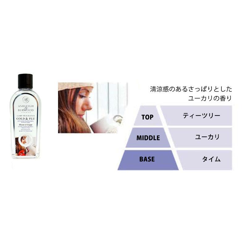 アシュレイ＆バーウッド フレグランスオイル コールド＆フル 香り