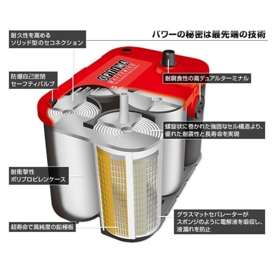 オプティマ OPTIMA イエロートップ DH6 8048-148 端子 L タイプ YTL3