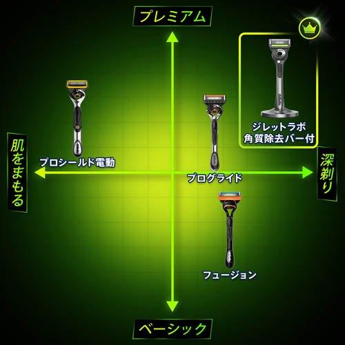 ジレット Gillette Labs 替刃 ( 8個入 )/ : 爽快ドラッグ - 通販