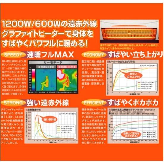 高須産業 涼風 暖房機 浴室用 防止仕様 SDG-1200GBM : サンサン
