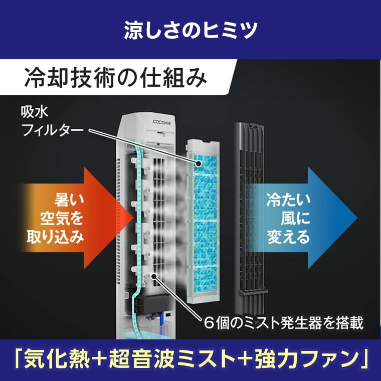 ショップジャパン（Shop Japan） ここひえ タワーT2 安心セット 冷風機