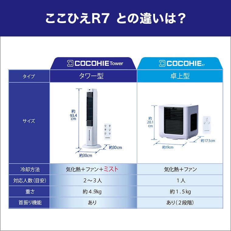 ショップジャパン（Shop Japan） ここひえ タワーT2 ひんやりセット