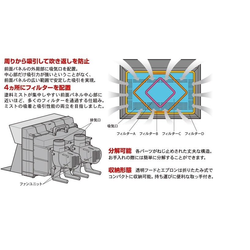タミヤ スプレーワーク ペインティングブースII （ツインファン