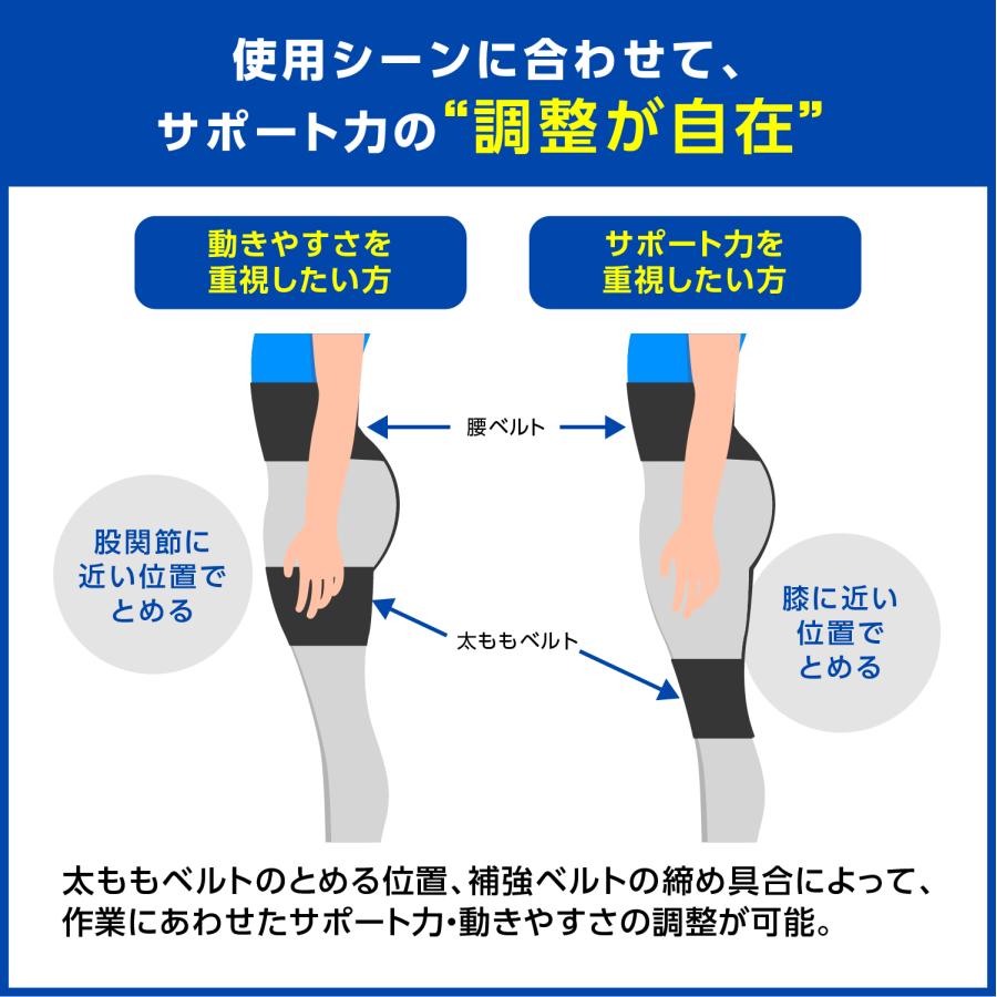 MEDIAID 【2/27~3/1限定 特別価格】医療 シグマックス アシストスーツ