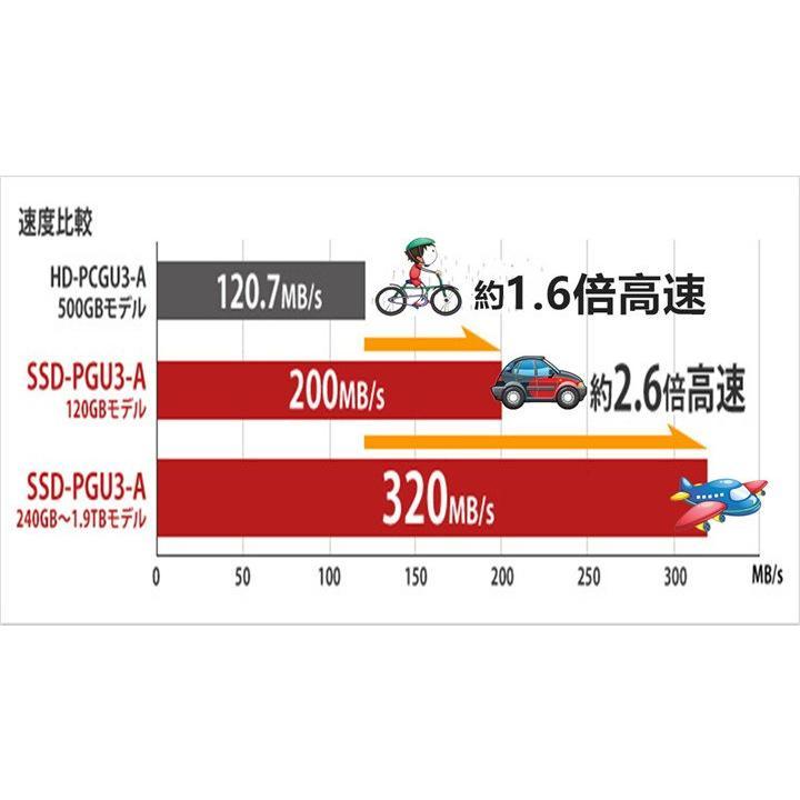 VAIO E SONY VAIO VPCEHシリーズ[ピンク] Win10H ノートパソコン Core