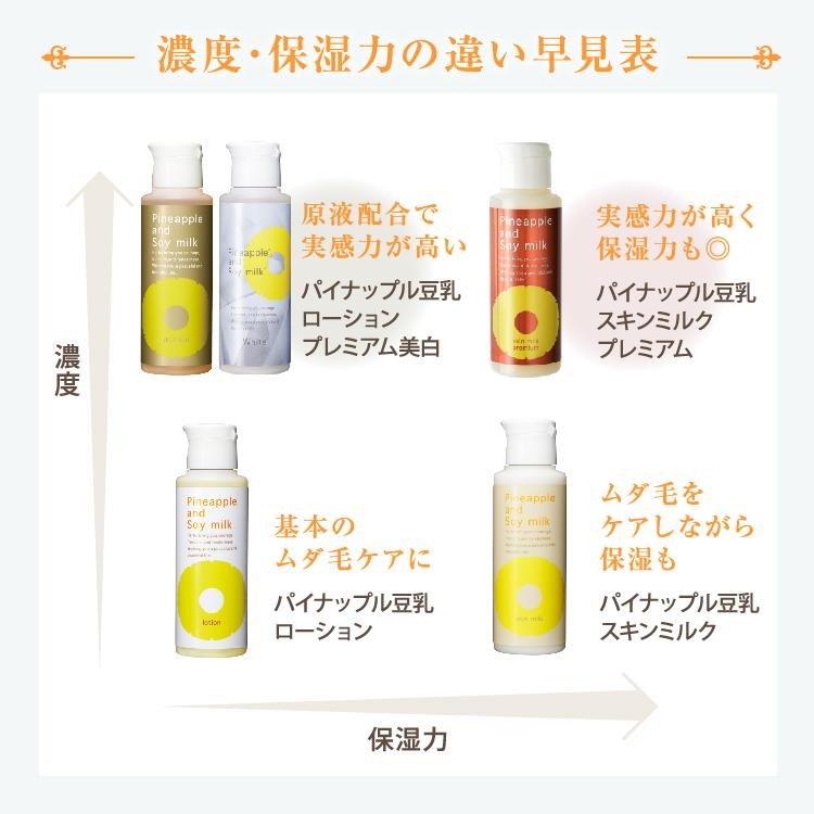 パイナップル豆乳シリーズ パイナップル豆乳ローションプレミアム美白