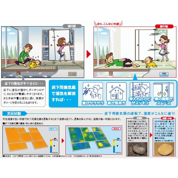 三菱 床下用換気扇 V-09FFS3 換気扇本体3台+専用コントローラ付
