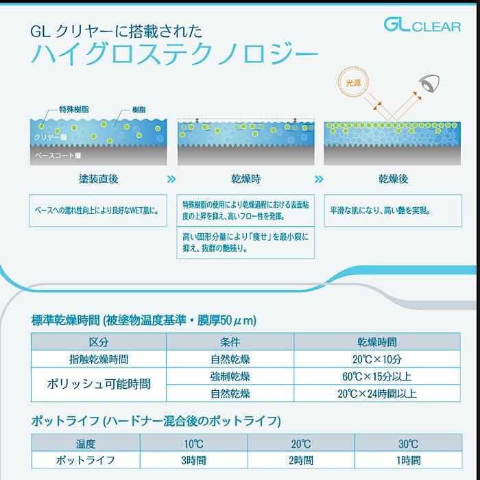 NAX マルチエコ(3:1)GLクリヤー 16L 日本ペイント : Paint Depot
