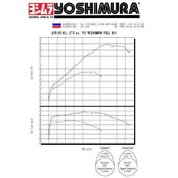 ヨシムラ（YOSHIMURA） エイプ エイプ100/50,XRモタード用 ST-1カム