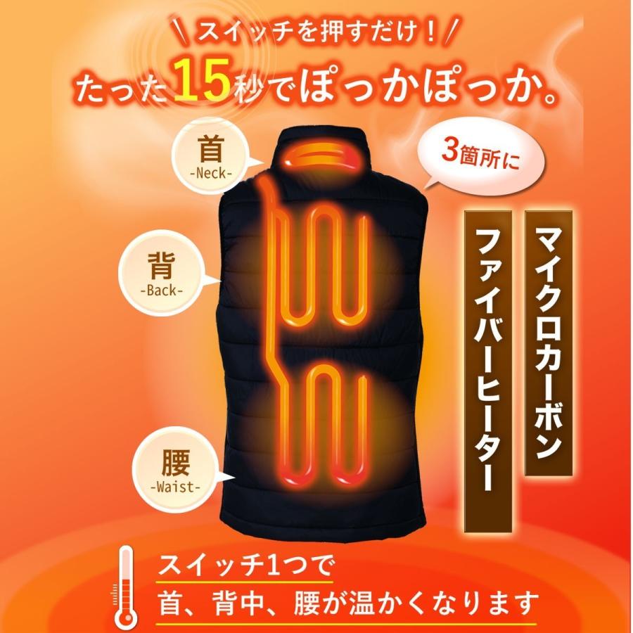 SPEEDHEAT（スピードヒート） 電熱ベスト 温熱ベスト 旧品仕様 男女